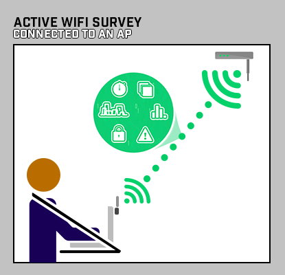Active WiFi Survey - Connected to an AP Active WiFi Survey - Connected to an AP