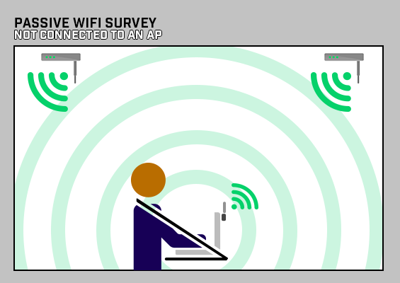 Passive WiFi Survey - Not connected to an AP Passive WiFi Survey - Not connected to an AP