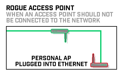 Basics-rogue-access-point